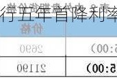 长江有色：欧央行五年首降利率点燃市场情绪 7日现铝或上涨