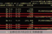 金桥信息7月2日龙虎榜数据