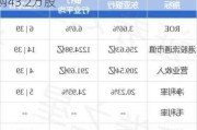 东亚银行9月20日斥资409.38万港元回购43.2万股