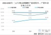 三元生物：公司赤藓糖醇产能利用率同比有所提升