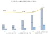 一汽解放：公司2023年海外出口达 4.5 万辆，同比增长60.7%