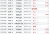 第四范式(06682)5月21日斥资约176.31万港元回购3.36万股