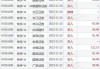 天鸽互动6月17日斥资3.15万港元回购6.3万股