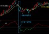 腾景科技（688195）：MACD指标DIF线上穿0轴-技术指标上后市看多（06-20）