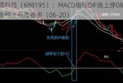 腾景科技（688195）：MACD指标DIF线上穿0轴-技术指标上后市看多（06-20）