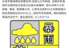 江西省气象台：暴雨黄色预警，赣州、抚州等地需防范