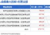 南都物业(603506.SH)：累计耗资2007.69万元回购1.22%股份