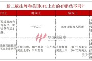 美国OTC市场华润啤酒盘中异动 急速拉升6.21%报7.87美元