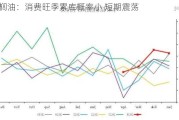 棕榈油：消费旺季累库概率小 短期震荡