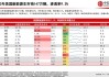 四部门公布2023年度中国乘用车企业平均燃料消耗量与新能源汽车积分情况