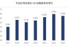 国信证券：业绩下行周期尾声 银行板块估值仍处在低位