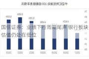 国信证券：业绩下行周期尾声 银行板块估值仍处在低位