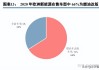 市场期待新能源板块带动整体市场企稳