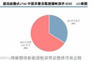 市场期待新能源板块带动整体市场企稳