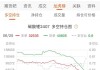 收评|国内期货主力合约涨跌互现 碳酸锂跌超7%