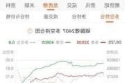 收评|国内期货主力合约涨跌互现 碳酸锂跌超7%