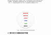 投资组合管理：如何根据市场分析结果优化投资组合