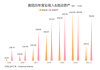 美团-W：净利润增长前景看好，目标价上调至157.8港元