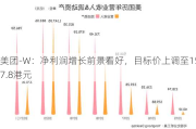 美团-W：净利润增长前景看好，目标价上调至157.8港元