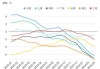 房地产-上海：专家表示截至2024年7月30日 7月上海二手房成交约1.74万套