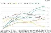 房地产-上海：专家表示截至2024年7月30日 7月上海二手房成交约1.74万套