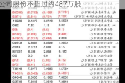 南方精工：两位一致行动人股东***减持公司股份不超过约487万股