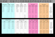 新诺威：控股子公司获得美国药物临床试验批准