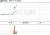 惠伦晶体：上半年预盈0―500万元 同比扭亏