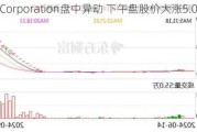 Imax Corporation盘中异动 下午盘股价大涨5.01%