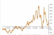 螺纹钢：预计短期窄幅整理，成交回落