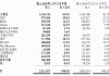 五大险企三季报净利润狂飙 成色究竟几何？