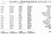 五大险企三季报净利润狂飙 成色究竟几何？