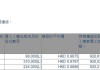 安乐工程(01977.HK)获执行董事潘乐陶增持62.2万股