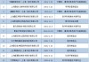 三友医疗、美迪西：科创板并购重组政策优化建议引关注