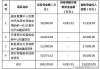 阿尔特：终止2023年度向特定对象发行股票事项