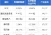 彩客新能源公布授出彩客科技股份的回购权