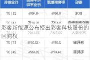 彩客新能源公布授出彩客科技股份的回购权