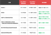 五谷磨房发布中期业绩 股东占溢利9014.9万元同比增长8.39%