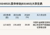 新三板创新层公司达人旅业大宗交易折价29.82%，成交金额49.92万元