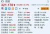 传奇生物盘中异动 股价大跌5.13%报46.04美元