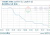 生意社：预计后市饲料原料行情整体依旧上涨可期