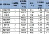 5只科创板股二季度获社保基金抱团持有