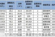 5只科创板股二季度获社保基金抱团持有