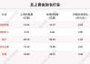 最新出炉！6月11日沪深股通净流出74.97亿，这只龙头被逆势买入2.840亿！