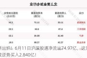 最新出炉！6月11日沪深股通净流出74.***亿，这只龙头被逆势买入2.840亿！