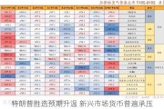 特朗普胜选预期升温 新兴市场货币普遍承压