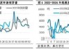 卓创资讯：新花生上市速度缓慢 各方操作谨慎