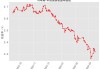 分析师：预计10年期美国国债收益率将于明年年底升至5%