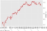 分析师：预计10年期美国国债收益率将于明年年底升至5%