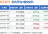 沪深股通|威孚高科5月30日获外资买入0.14%股份